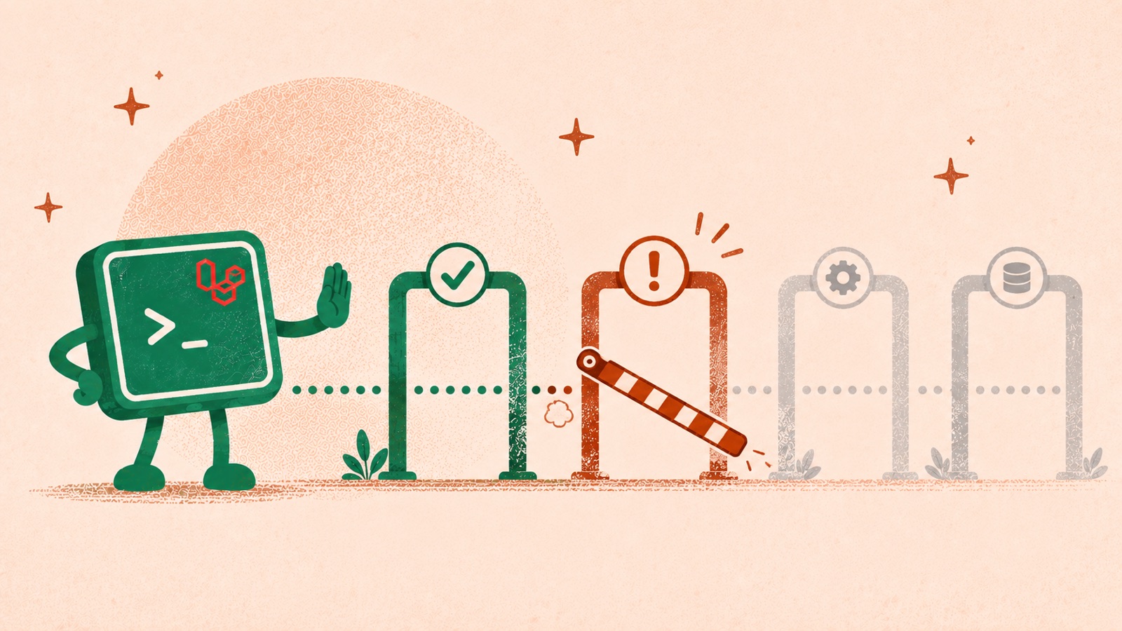 A green terminal character with the Laravel logo raises a hand to halt a row of validation gates — the first passes, the second is stopped by a barrier, and the later gates (including a database check) sit dimmed and never reached